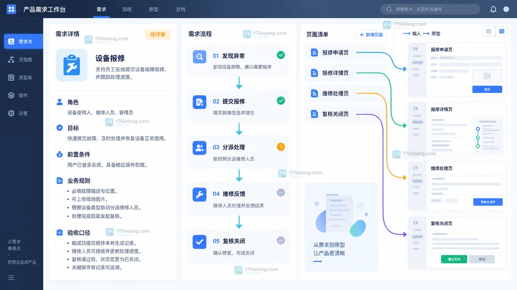 需求说明拆分为角色目标页面清单主流程并生成原型草案的工作台示意