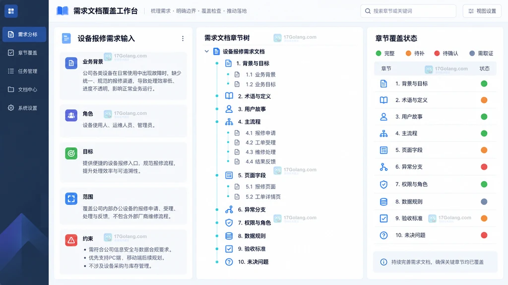 需求文档背景目标角色范围流程页面字段规则验收章节覆盖地图示意