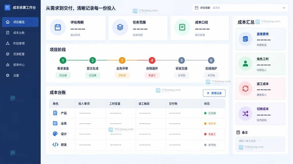UI原型需求准备首次生成评审改稿研发交接维护角色工时成本台账