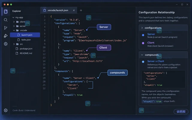 VS Code 调试用 Compound 同时启动多个调试目标的实现方法