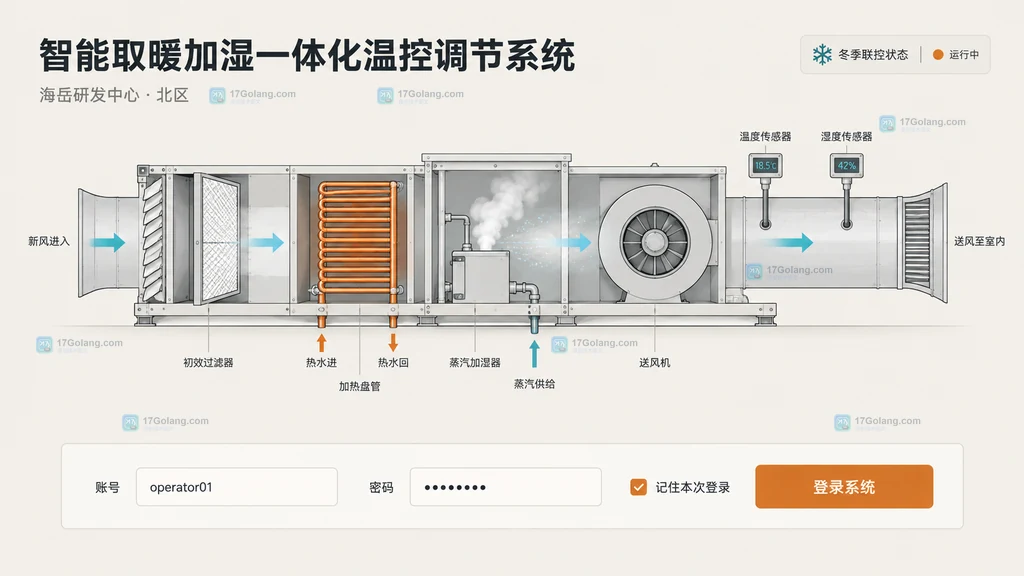 MCP 工具边界区分业务错误、依赖故障与 JSON-RPC 协议错误的分层结构说明图