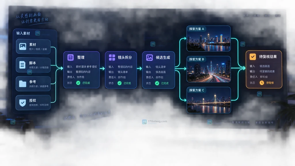 图1：node-main-branch-flow