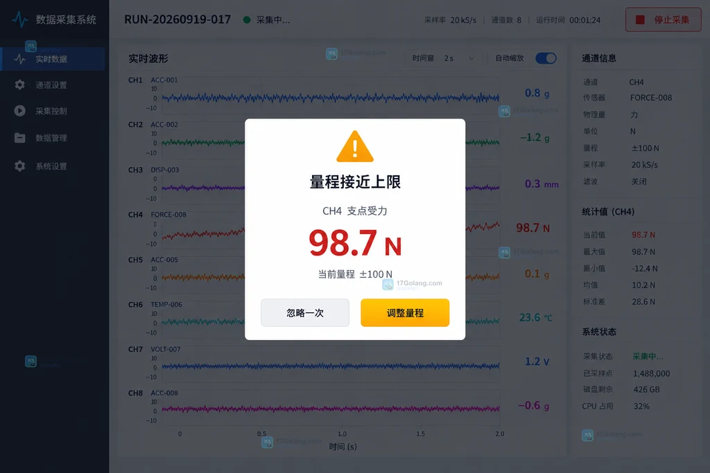 Go context 父子截止时间与 Done 取消传播关系的静态边界说明图