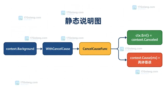 批处理推理用批处理吞吐换取响应延迟的实现方法