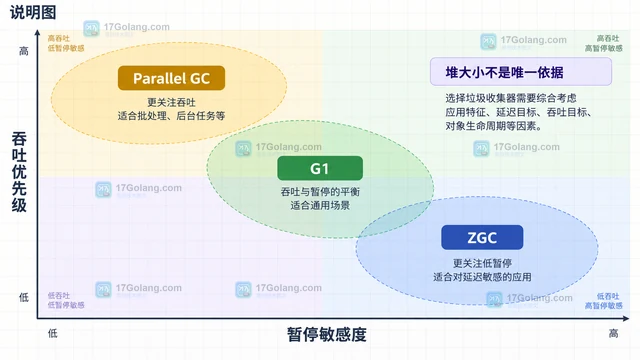 Java ZGC判断分代 ZGC 的适用内存边界的实现方法