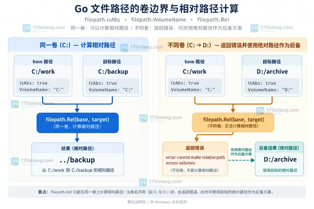 Go filepath计算相对路径并处理跨盘错误的边界