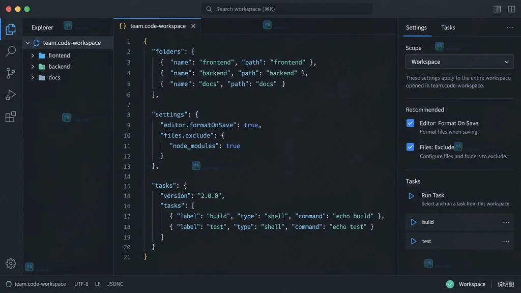 VS Code 多根工作区 .code-workspace 中 folders、settings、tasks 三层配置的说明图