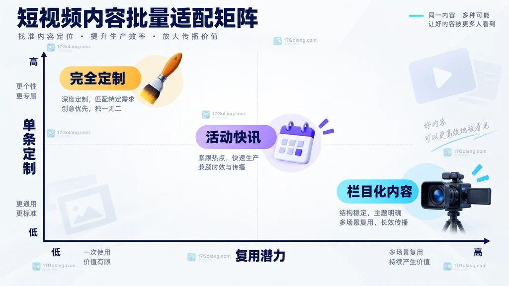 批量短视频任务适配性原创矩阵