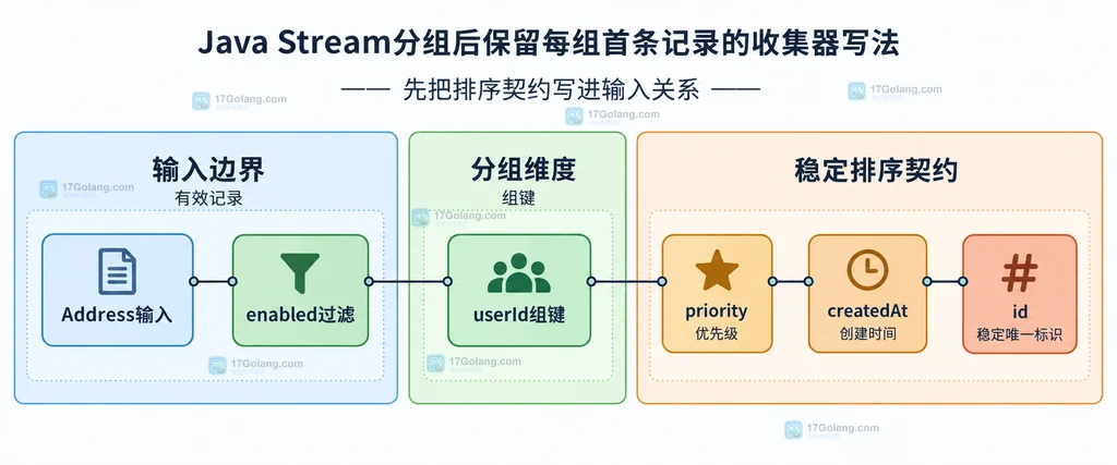 Go os.Open打开边界、文件句柄、defer Close与函数返回的静态关系说明图