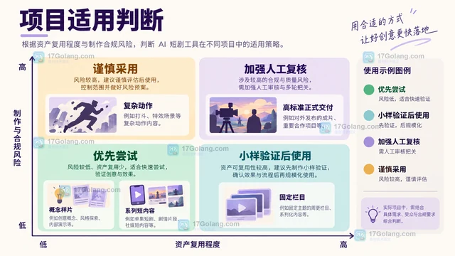 商汤Seko能做AI短剧工具吗？功能范围和适用场景