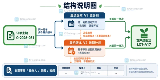 Go errors.Join保留多个失败原因并支持errors.Is判断