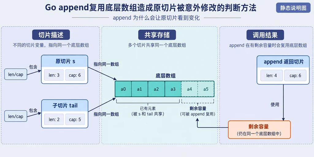 暖灰绿色边缘纸页手机壁纸变体说明图，主体偏下并为锁屏组件保留宽留白