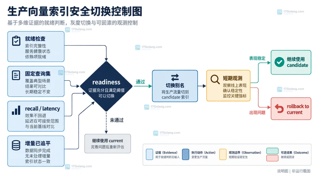 Go共享计数共享标志复合状态配置快照与atomic模型和Mutex关系说明图