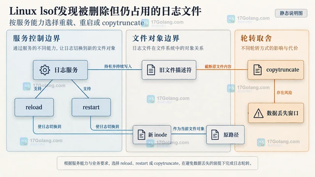 Go atomic值混用普通读写引起数据竞争的修复清单