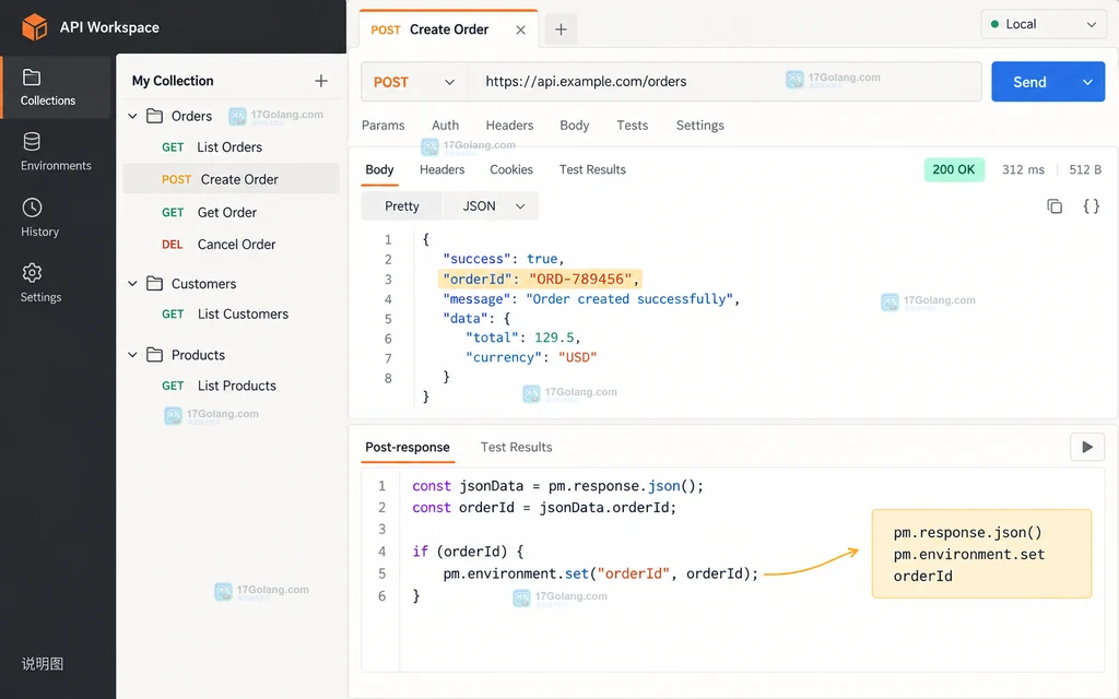 Postman Post-response 脚本读取响应 JSON 并保存 session_id 变量的界面说明图