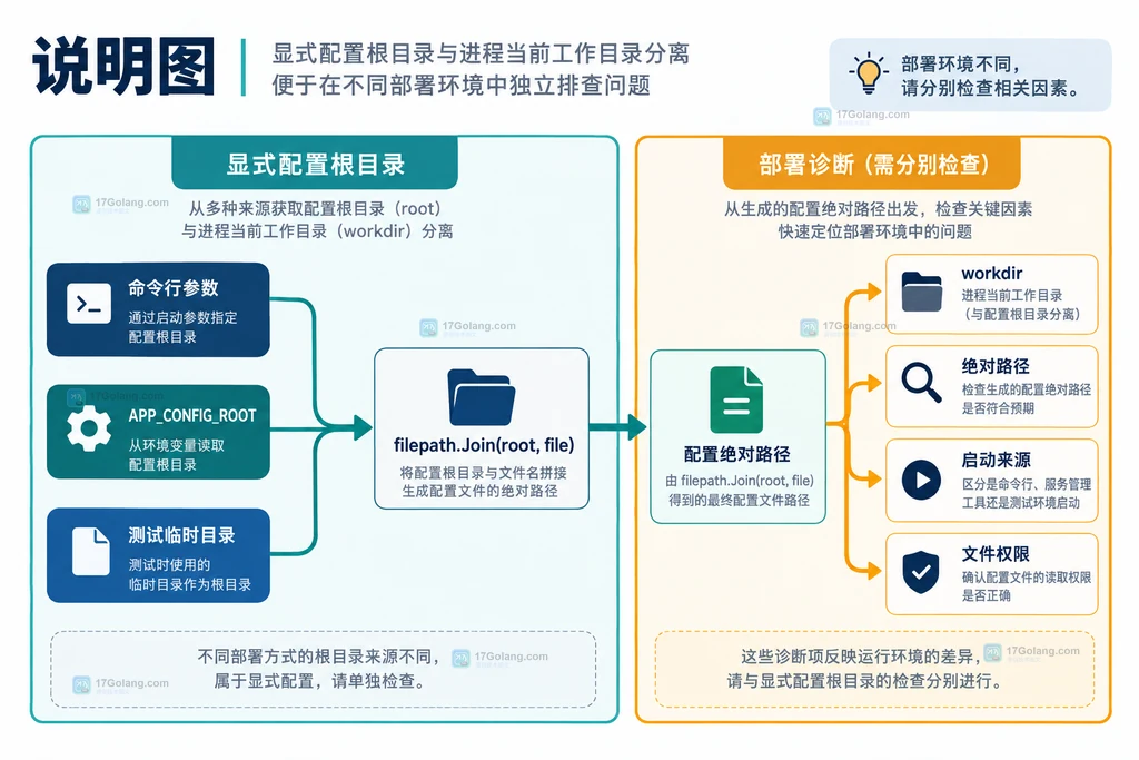 Go atomic.Int64 字段、Add 和 Load 之间的原子访问边界说明图