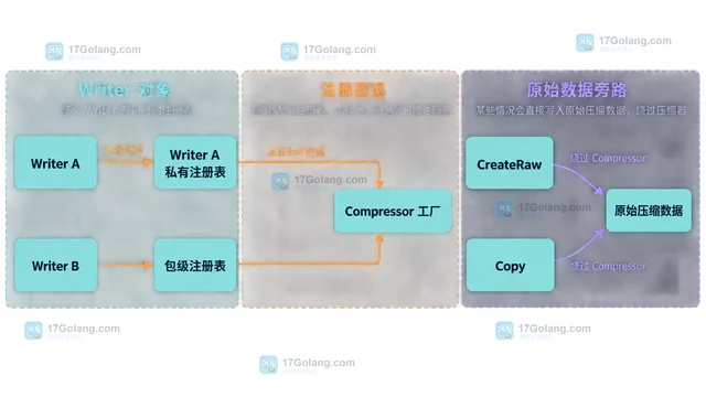 CSS Anchor Positioning 怎么让浮层跟随触发元素