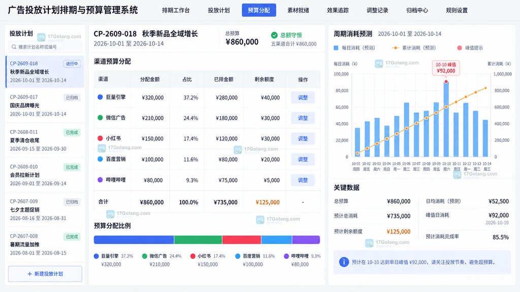 Go flate HuffmanOnly 与 DefaultCompression 按大小 CPU 和网络延迟做选择的决策结构图