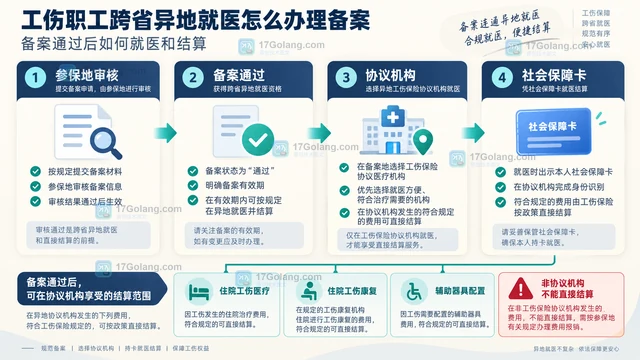 Go context.AfterFunc 的 stop 返回 false 代表什么