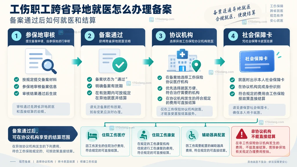 Go context.AfterFunc 取消信号与 done channel 完成信号分离的结构说明图