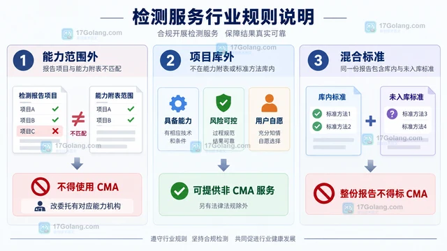 检验检测报告超出 CMA 资质范围还能使用吗
