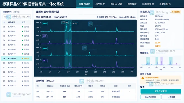 Go csv.FieldsPerRecord 设为零为什么仍可能报错