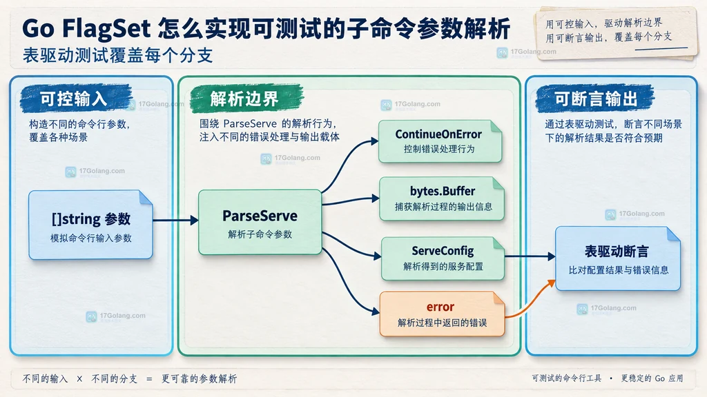 FlagSet 测试接缝静态关系图