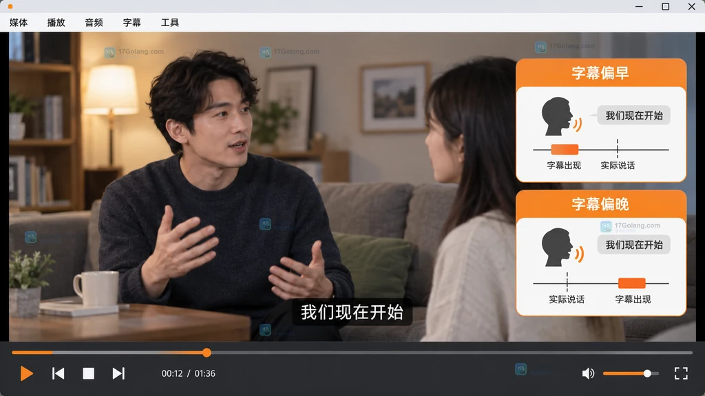 桌面播放器中对白口型与字幕时间的偏早和偏晚判断界面说明图