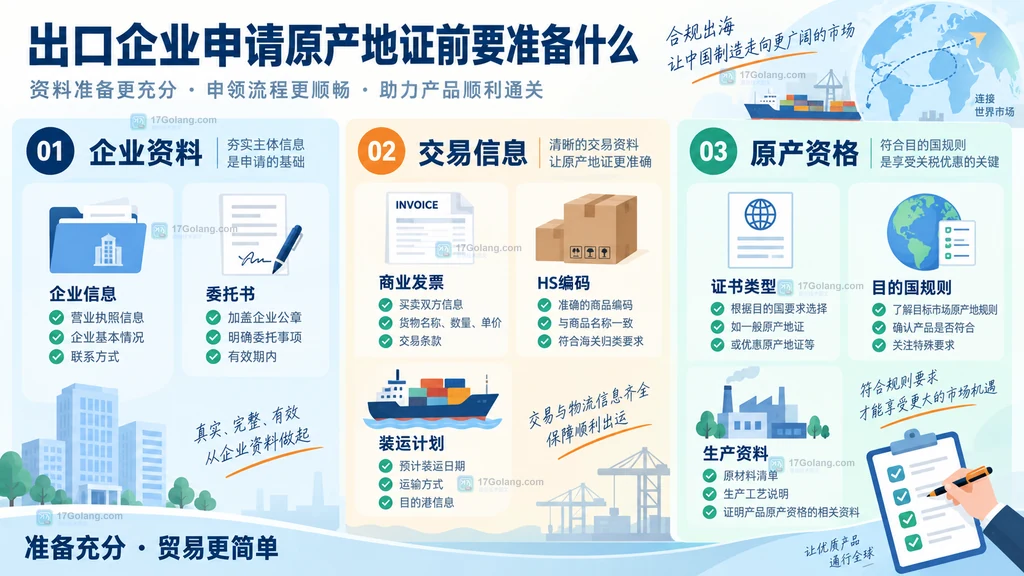 企业资料、交易信息与原产资格证明的申报前整理关系