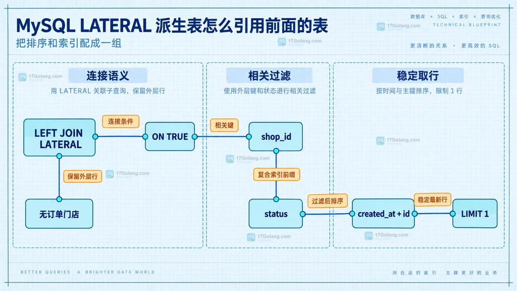 Go ResponseController Flush 能力探测与 ResponseWriter 包装层关系说明图