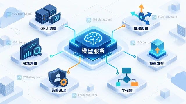 为什么生产级 AI 系统越来越依赖云原生平台