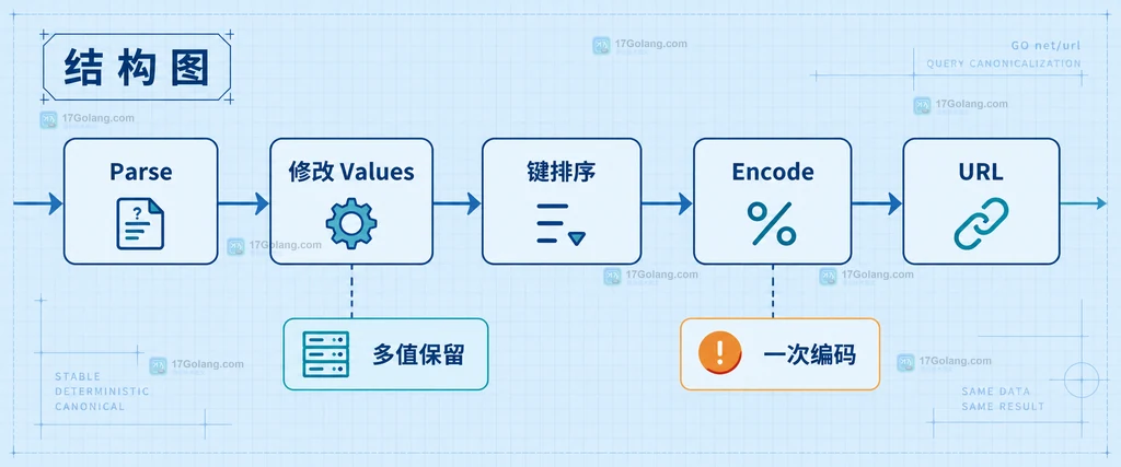 Redis XTRIM MINID 参数职责关系图