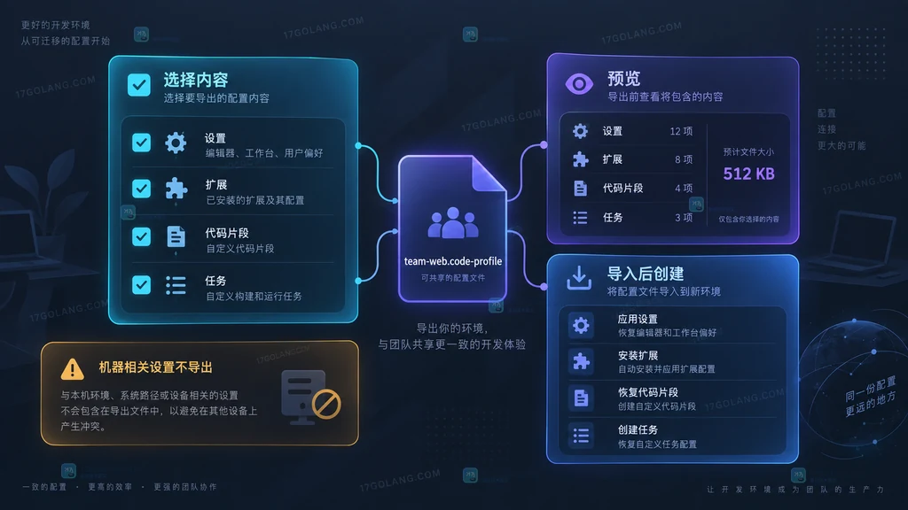 VS Code Profile 导出、预览和导入关系图