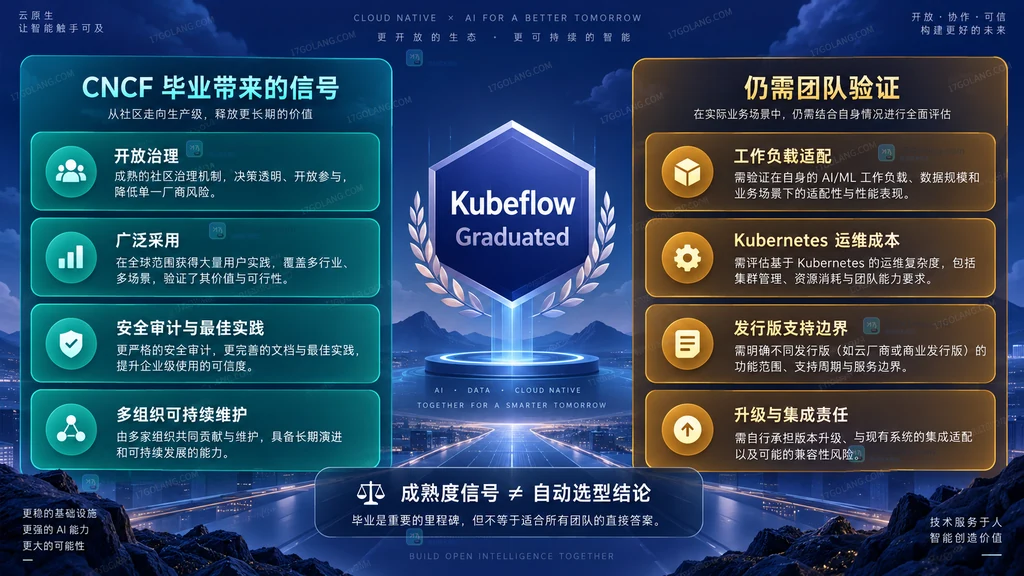 Kubeflow CNCF 毕业信号与仍需验证事项的边界图