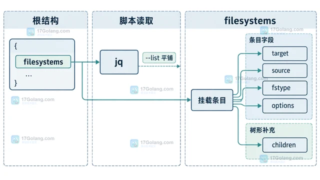 Go Header.Set 与 Add 造成重复字段的差异