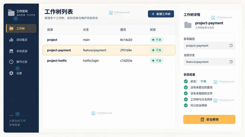 原创工作树列表界面展示目录分支提交干净状态与安全移除入口