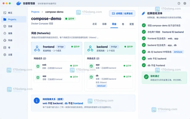 Docker Compose 服务名解析与自定义网络配置