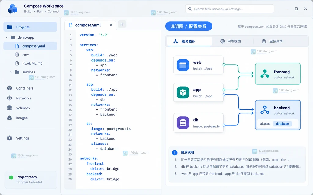 Docker Compose frontend backend 网络成员、database 别名与服务运行状态的验收说明图