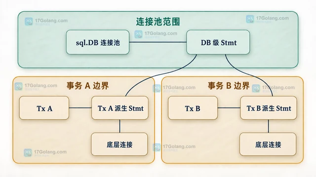 PHP Lazy Objects 延迟初始化实体的状态边界
