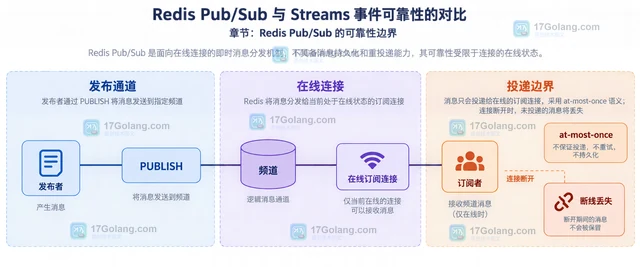 MySQL 分区裁剪被函数包裹时的查询改写
