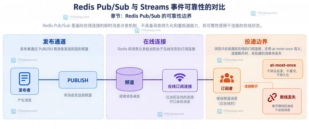 MySQL EXPLAIN partitions 对比函数条件与范围条件的说明图