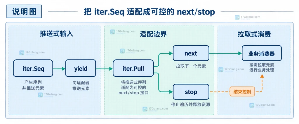 go clean -cache、gocacheverify、gocachehash 与 cgo C header 的 Go 构建缓存诊断边界结构图