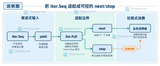 Go build 缓存命中异常时的清理与定位
