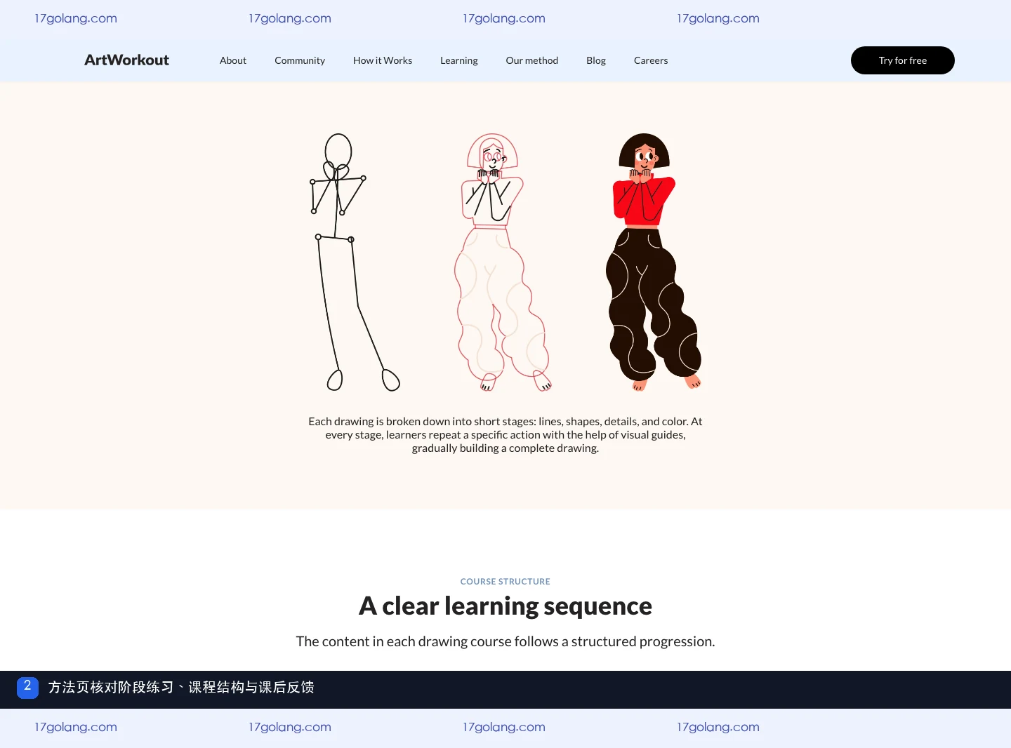 ArtWorkout 官方方法页展示分阶段绘画、课程结构和课后反馈指标
