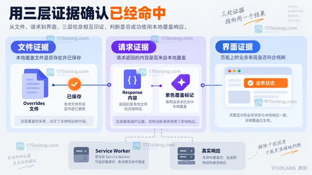 Chrome DevTools Network 覆盖本地响应的调试方法