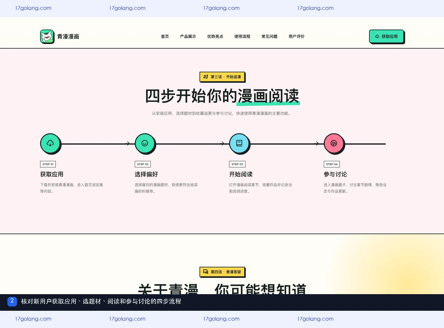 青漫漫画产品站使用流程区域展示获取应用、选择偏好、开始阅读和参与讨论四步