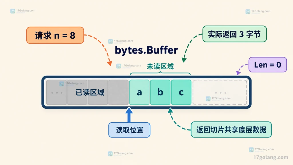 CSS Style Container Query 中父级自定义属性向卡片后代继承的静态结构说明图