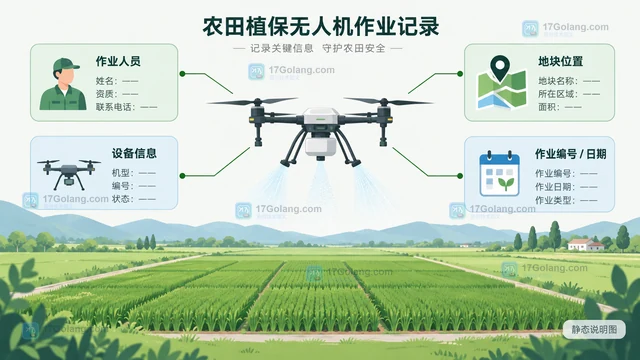 农业植保无人机作业记录通常要保存哪些信息
