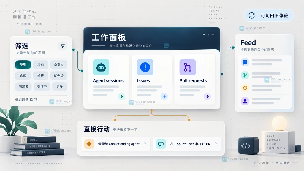 GitHub 新 Dashboard 工作模块、筛选、直接行动和独立 Feed 的原创说明图