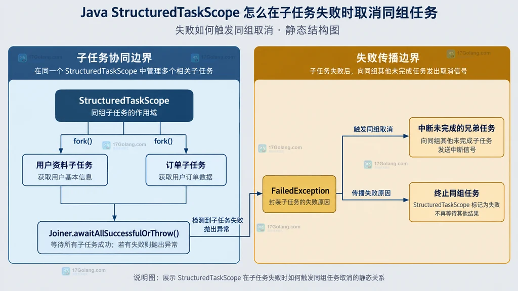 ring.New(0) 的 nil 指针与 Ring 零值单元素环的结构差异
